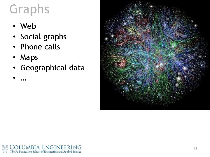 Graphs • • • Web Social graphs Phone calls Maps Geographical data … 11