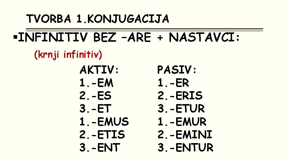 TVORBA 1. KONJUGACIJA §INFINITIV BEZ –ARE + NASTAVCI: (krnji infinitiv) AKTIV: 1. -EM 2.