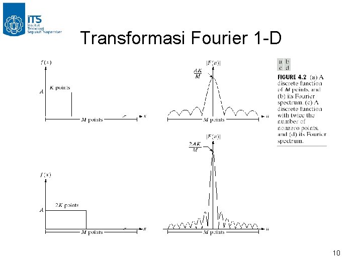 Transformasi Fourier 1 -D 10 