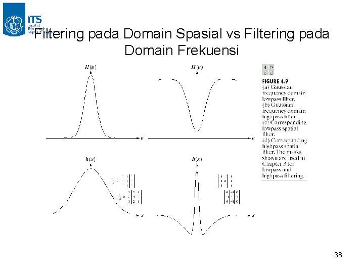 Filtering pada Domain Spasial vs Filtering pada Domain Frekuensi 38 