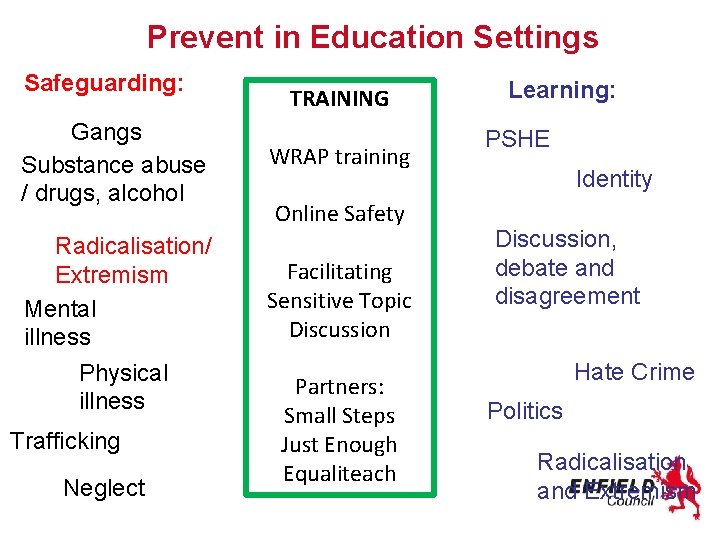 Prevent in Education Settings Safeguarding: Gangs Substance abuse / drugs, alcohol Radicalisation/ Extremism Mental