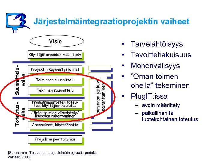 Järjestelmäintegraatioprojektin vaiheet • • Tarvelähtöisyys Tavoittehakuisuus Monenvälisyys ”Oman toimen ohella” tekeminen • Plug. IT: