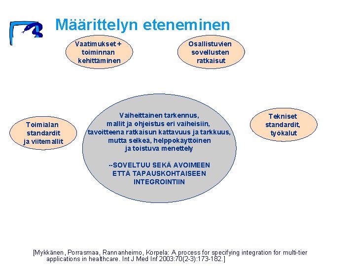 Määrittelyn eteneminen Vaatimukset + toiminnan kehittäminen Toimialan standardit ja viitemallit Osallistuvien sovellusten ratkaisut Vaiheittainen