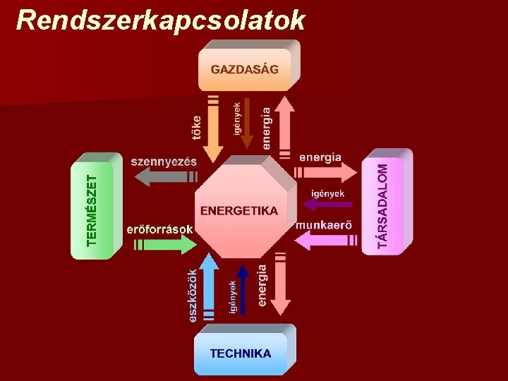 Rendszerkapcsolatok Rendszerkapcsolatok