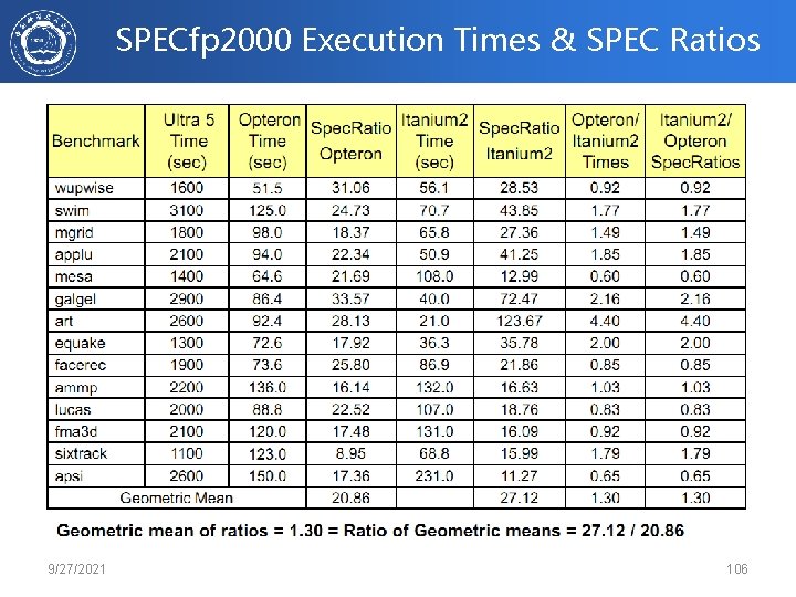 SPECfp 2000 Execution Times & SPEC Ratios 9/27/2021 106 