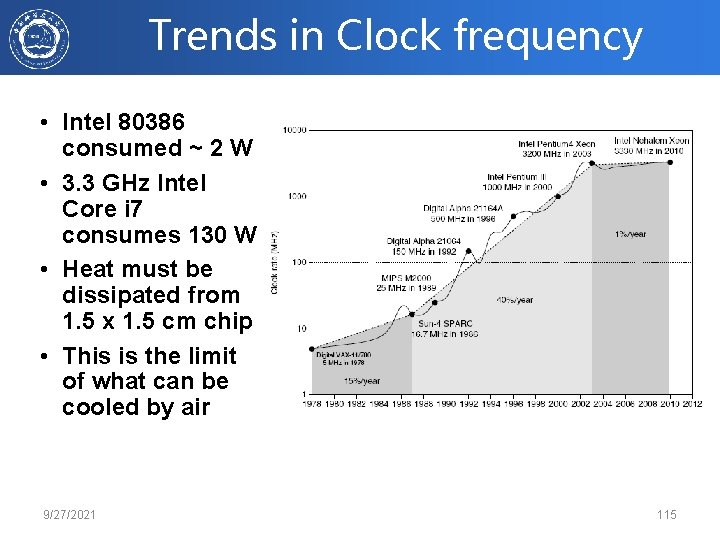 Trends in Clock frequency • Intel 80386 consumed ~ 2 W • 3. 3