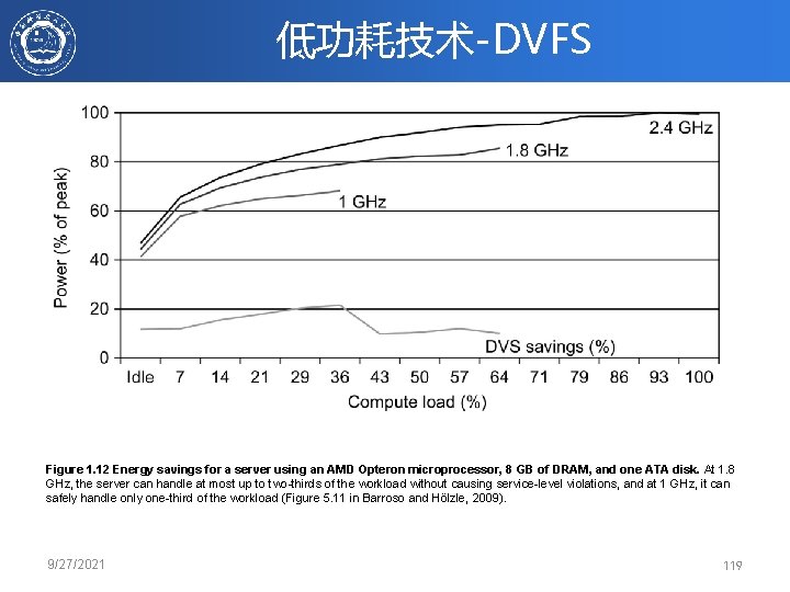 低功耗技术-DVFS Figure 1. 12 Energy savings for a server using an AMD Opteron microprocessor,