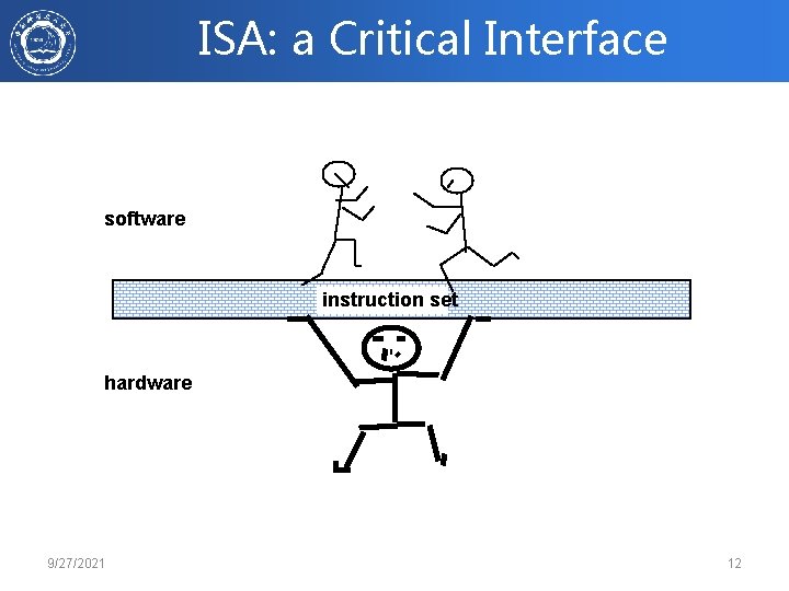 ISA: a Critical Interface software instruction set hardware 9/27/2021 12 