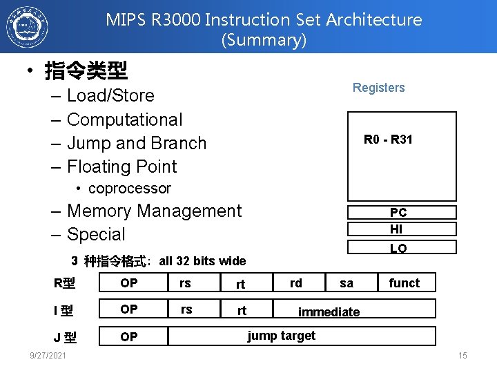 MIPS R 3000 Instruction Set Architecture (Summary) • 指令类型 Registers – Load/Store – Computational