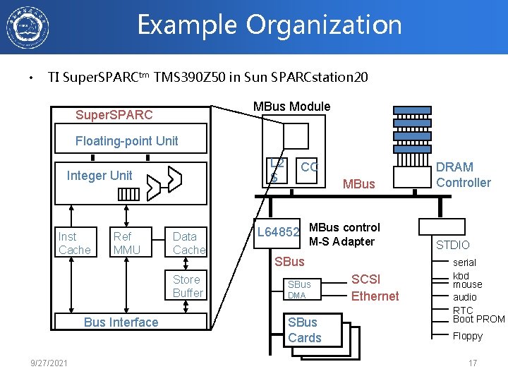 Example Organization • TI Super. SPARCtm TMS 390 Z 50 in Sun SPARCstation 20