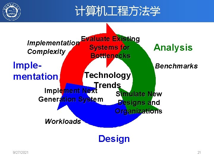 计算机 程方法学 Evaluate Existing Implementation Systems for Complexity Bottlenecks Implementation Analysis Benchmarks Technology Trends