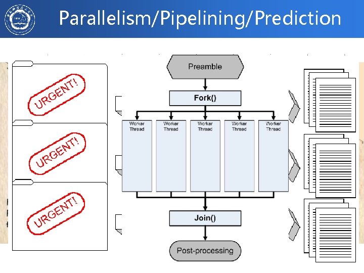 Parallelism/Pipelining/Prediction 9/27/2021 52 