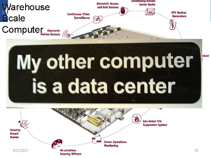 Warehouse Scale Computer 9/27/2021 57 