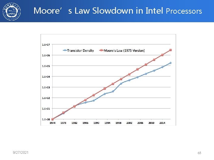 Moore’s Law Slowdown in Intel Processors 9/27/2021 65 