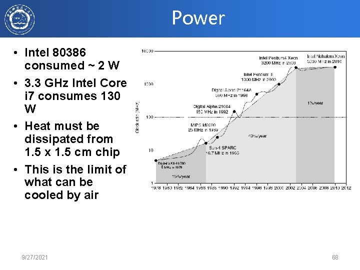 Power • Intel 80386 consumed ~ 2 W • 3. 3 GHz Intel Core