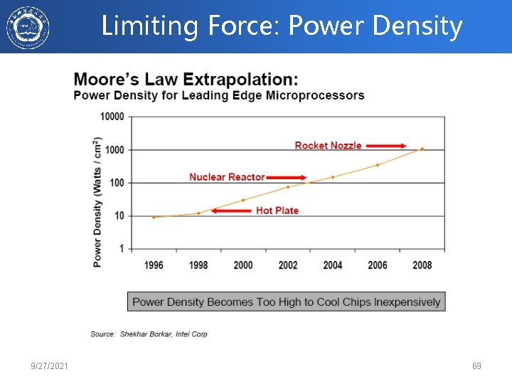 Limiting Force: Power Density 9/27/2021 69 