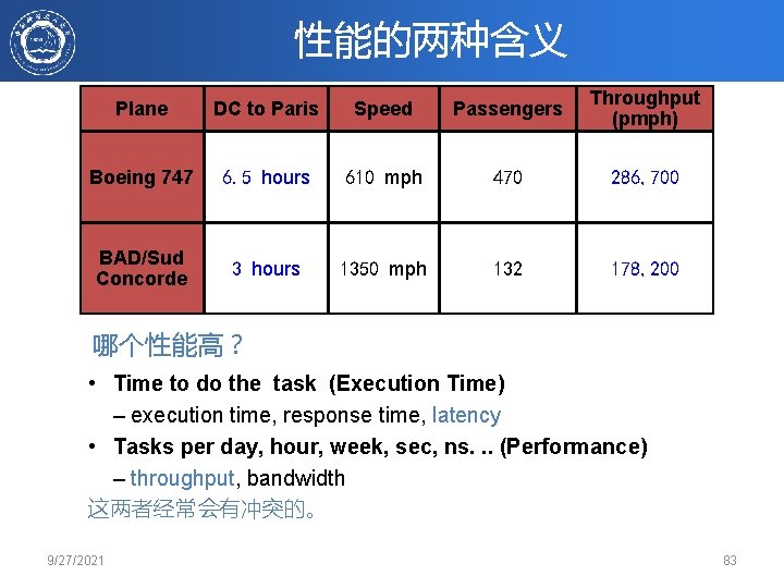 性能的两种含义 Plane DC to Paris Speed Passengers Throughput (pmph) Boeing 747 6. 5 hours