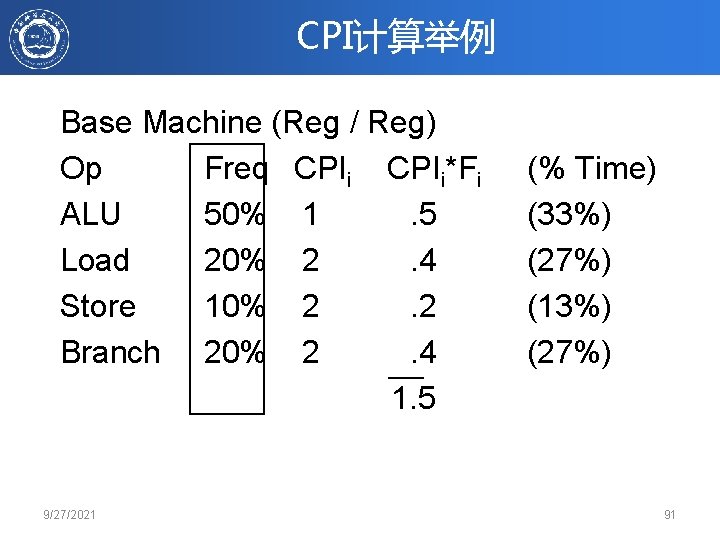 CPI计算举例 Base Machine (Reg / Reg) Op Freq CPIi*Fi ALU 50% 1. 5 Load