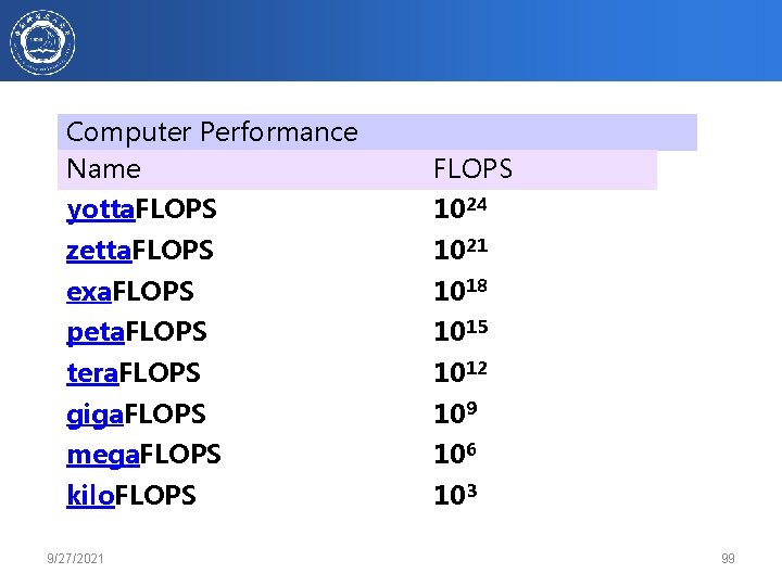 Computer Performance Name FLOPS yotta. FLOPS 1024 zetta. FLOPS 1021 exa. FLOPS 1018 peta.