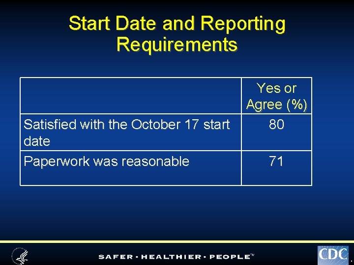 Start Date and Reporting Requirements Satisfied with the October 17 start date Paperwork was