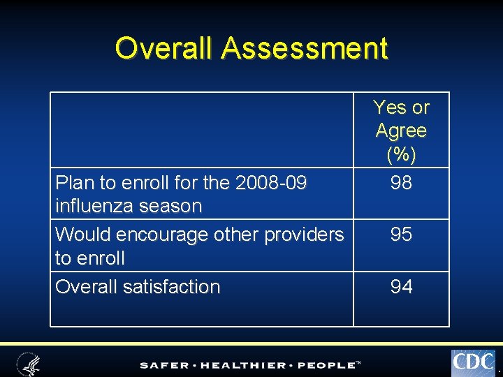 Overall Assessment Plan to enroll for the 2008 -09 influenza season Would encourage other