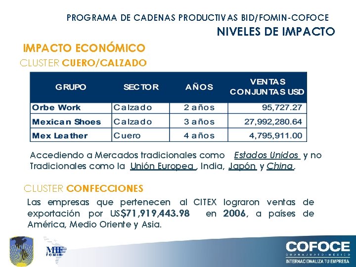 PROGRAMA DE CADENAS PRODUCTIVAS BID/FOMIN-COFOCE NIVELES DE IMPACTO ECONÓMICO CLUSTER CUERO/CALZADO Accediendo a Mercados