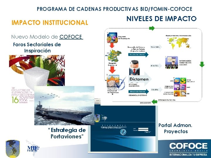 PROGRAMA DE CADENAS PRODUCTIVAS BID/FOMIN-COFOCE IMPACTO INSTITUCIONAL NIVELES DE IMPACTO Nuevo Modelo de COFOCE