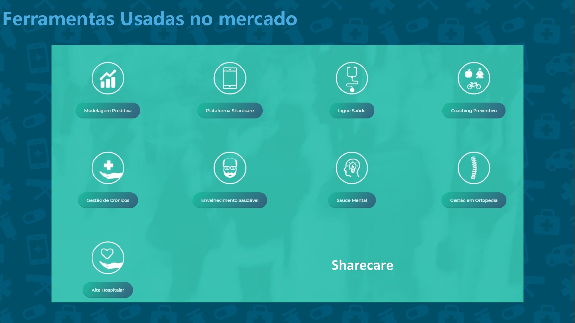 Ferramentas Usadas no mercado Sharecare 