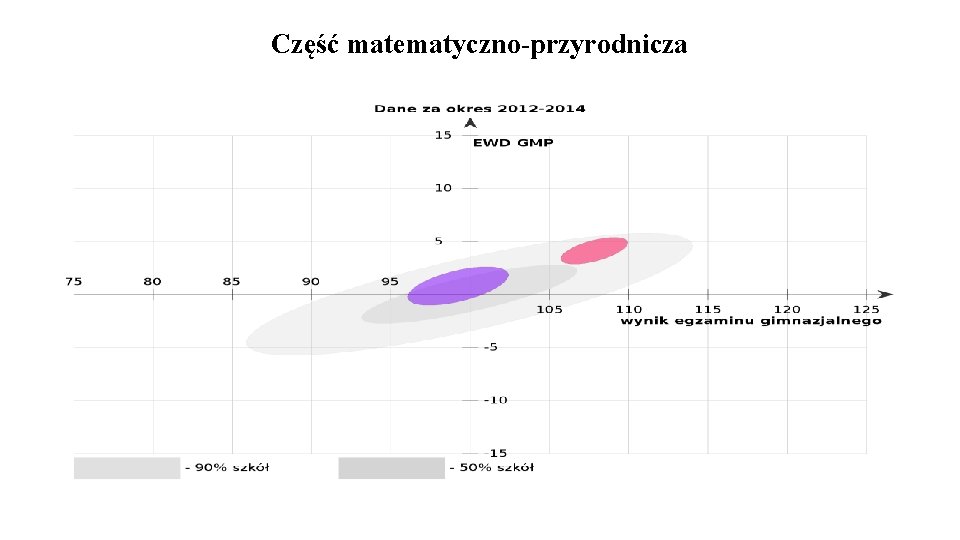 Część matematyczno-przyrodnicza 