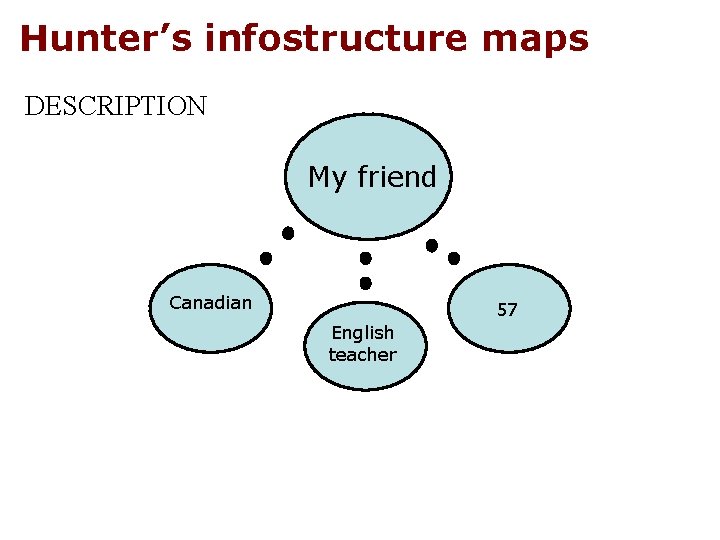 Hunter’s infostructure maps DESCRIPTION My friend Canadian 57 English teacher 