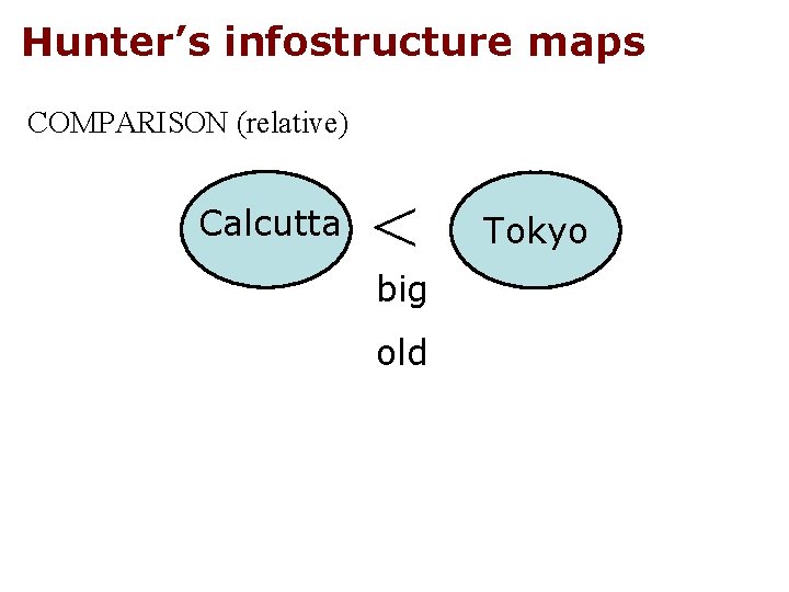 Hunter’s infostructure maps COMPARISON (relative) Calcutta < big old Tokyo 