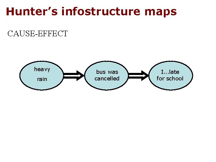 Hunter’s infostructure maps CAUSE-EFFECT heavy rain bus was cancelled I. . . late for