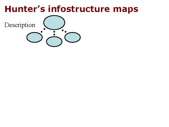 Hunter’s infostructure maps Description 