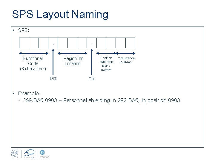 Sps Code Language Example Shielding Naming Layout Database Tom Birtwistle ENMEFDC Equipment