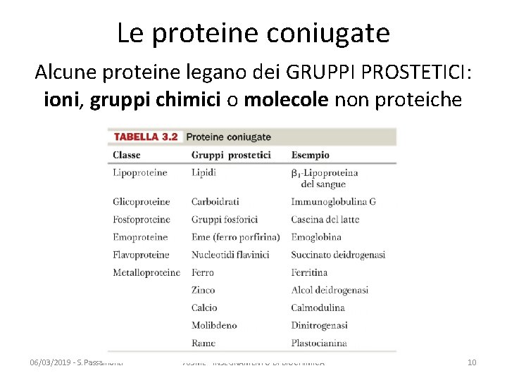 Le proteine coniugate Alcune proteine legano dei GRUPPI PROSTETICI: ioni, gruppi chimici o molecole