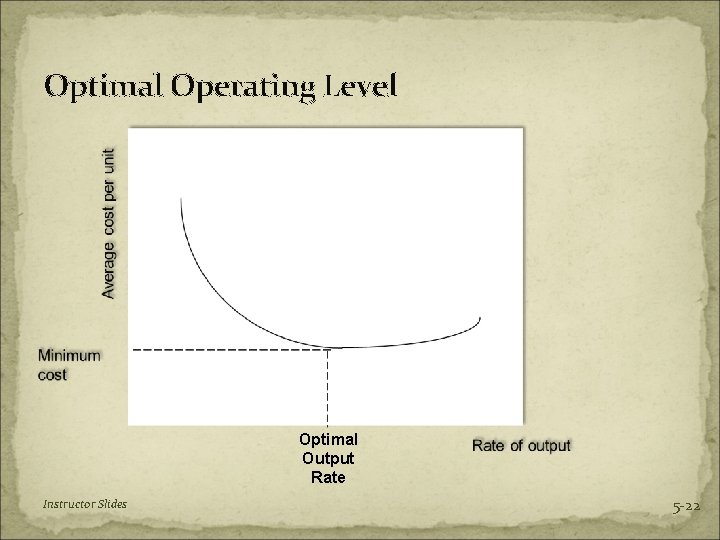 Optimal Operating Level Optimal Output Rate Instructor Slides 5 -22 