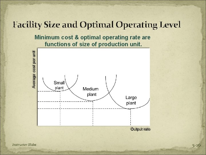 Facility Size and Optimal Operating Level Minimum cost & optimal operating rate are functions