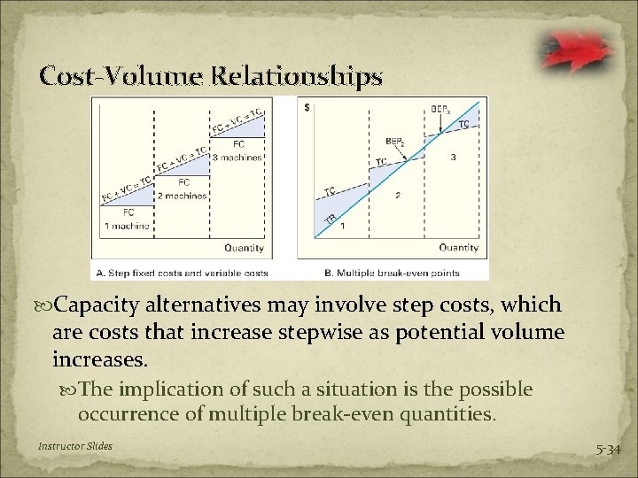 Cost-Volume Relationships Capacity alternatives may involve step costs, which are costs that increase stepwise