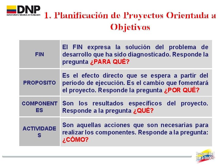 1. Planificación de Proyectos Orientada a Objetivos FIN El FIN expresa la solución del