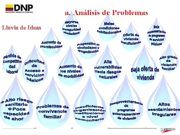 a. Análisis de Problemas Lluvia de Ideas 