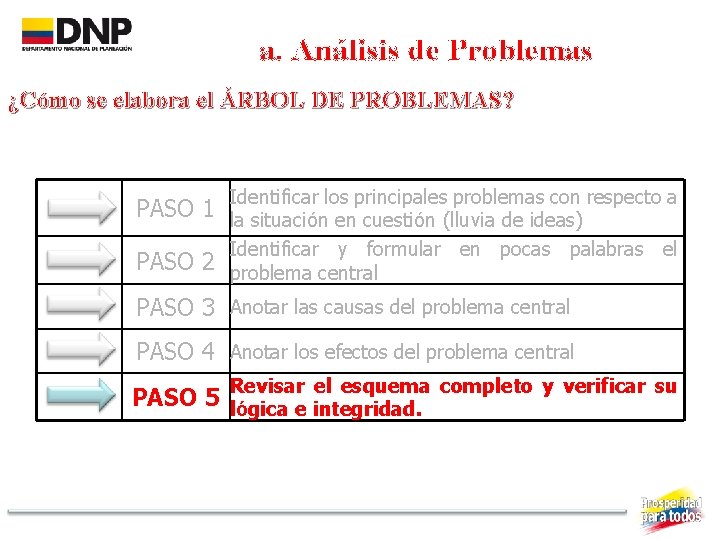 a. Análisis de Problemas ¿Cómo se elabora el ÁRBOL DE PROBLEMAS? PASO 1 PASO