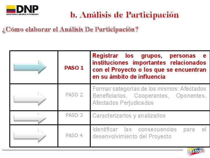 b. Análisis de Participación ¿Cómo elaborar el Análisis De Participación? PASO 1 Registrar los