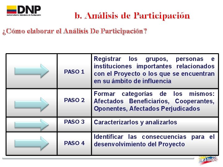 b. Análisis de Participación ¿Cómo elaborar el Análisis De Participación? PASO 1 Registrar los