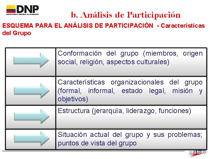 b. Análisis de Participación ESQUEMA PARA EL ANÁLISIS DE PARTICIPACIÓN - Características del Grupo