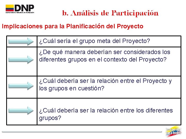 b. Análisis de Participación Implicaciones para la Planificación del Proyecto ¿Cuál sería el grupo