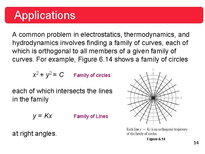 Applications A common problem in electrostatics, thermodynamics, and hydrodynamics involves finding a family of