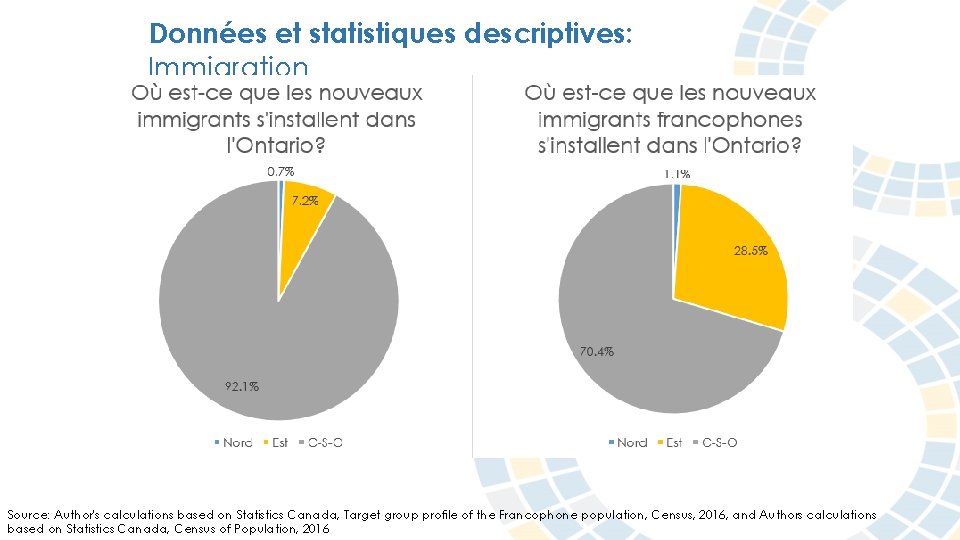 Données et statistiques descriptives: Immigration Source: Author's calculations based on Statistics Canada, Target group