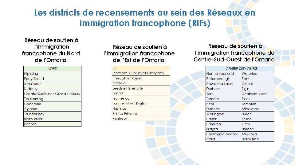 Les districts de recensements au sein des Réseaux en immigration francophone (RIFs) Réseau de