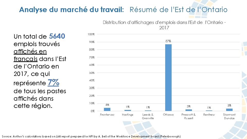 Analyse du marché du travail: Résumé de l’Est de l’Ontario Un total de 5640