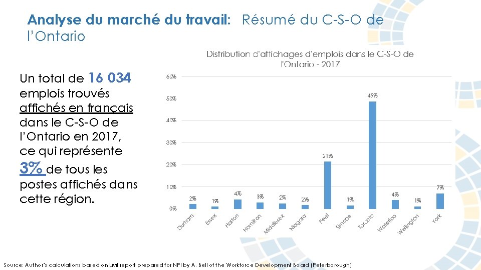 Analyse du marché du travail: Résumé du C-S-O de l’Ontario Un total de 16